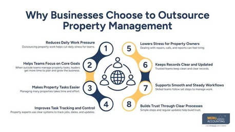 Sydney, Accounting, Outsource Property Management To Save Time & Profits