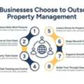 Outsource Property Management To Save Time & Profits