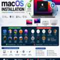 MacOS,Windows Installation ,Laptop Keybaord ,Battery,Ram Upgrade,Replacement