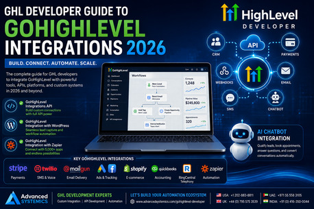 Washington DC, Web Design & Development, GHL Developer Guide To GoHighLevel Integrations 2026