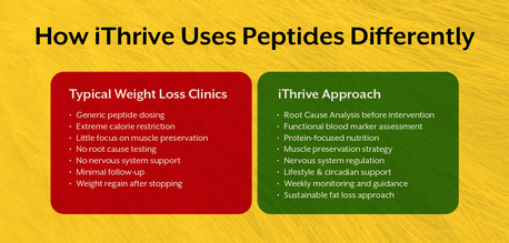 Pune, Guest Posting, Peptides For Weight Loss: Science, Safety & Real Results Explained