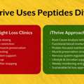 Peptides For Weight Loss: Science, Safety & Real Results Explained
