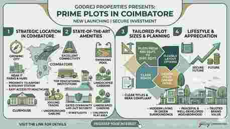 Coimbatore, Apartments, Flats, Houses & Villas, Godrej Plots Coimbatore Residential Development