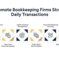How Remote Bookkeeping Firms Help E-commerce Businesses Manage Daily Transactions More Eff