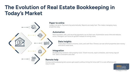 New York, Accounting, Modern Real Estate Bookkeeping Services For Property Businesses