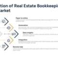 Modern Real Estate Bookkeeping Services For Property Businesses