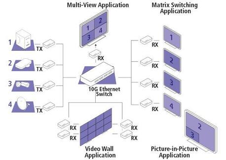 Los Angeles, Computers, USD 1099,  Modern Signal Distribution For Enterprise Infrastructure