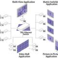 USD 1099,  Modern Signal Distribution For Enterprise Infrastructure