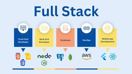 Singapore, Web Design & Development, Outsource Full Stack Development | Full Stack Development Company