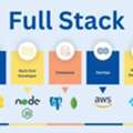 Outsource Full Stack Development | Full Stack Development Company
