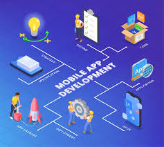 Dubai, Software, Mobile App Marketing Services For Maximum App Store Success Now++