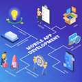 Mobile App Marketing Services For Maximum App Store Success Now++