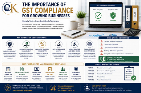 Mumbai, Accounting, The Importance Of GST Compliance For Growing Businesses
