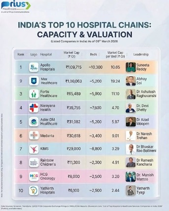Mumbai, Marketing, Best Marketing Agency For Hospitals And Doctors | Prius Healthcare