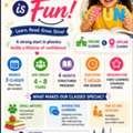 Phonics Classes For Children (Ages 4&ndash;8) | Online & Offline | Hoora, Bahrain