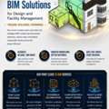 Point Cloud To BIM Solutions For Design And Facility Management