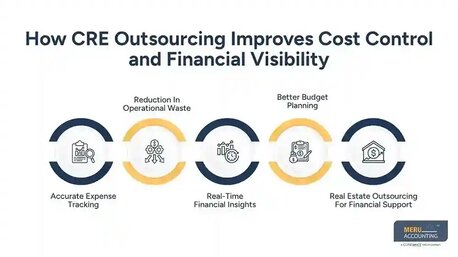 New York, Financial, How CRE Outsourcing Supports Real Estate Investment And Asset Management Teams