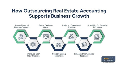 New York, Accounting, Accounting For Realtors | Outsourcing Growth Guide