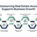 Accounting For Realtors | Outsourcing Growth Guide