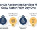 Accounting Services For A Small Business | Startup Growth