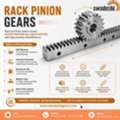 Rack Pinion Gears Manufacturers & Suppliers In India