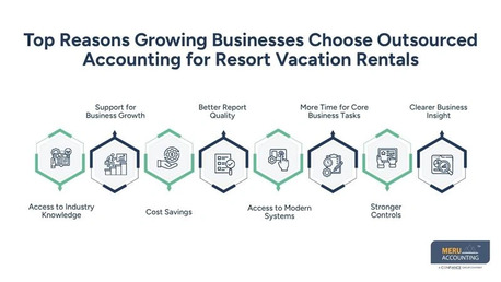 Sydney, Accounting, Outsourced Accounting For Resort Vacation Rentals Guide