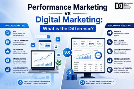 New Delhi, Web Design & Development, Performance Marketing Vs Digital Marketing: Maximizing ROI With DDMS