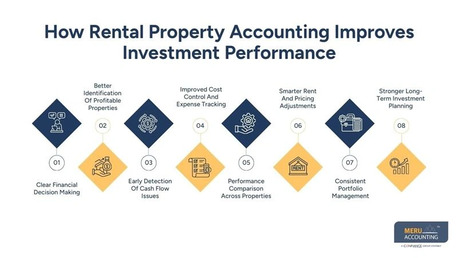 London, Accounting, Rental Property Accounting | Guide For Real Estate Investors