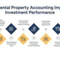 Rental Property Accounting | Guide For Real Estate Investors