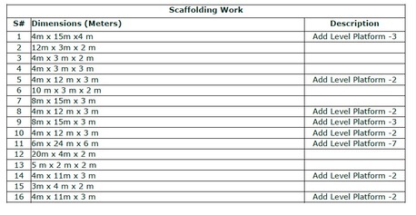 Riyadh, Jobs, SCAFFOLDING - ARAMCO PROJECT