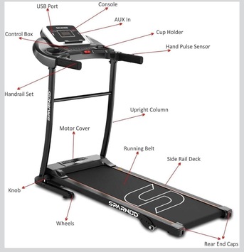Riyadh, Health & Beauty Items, SAR 599,  Sparnod Fitness Motorised Treadmill 10/10