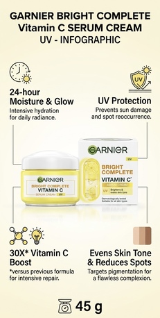 Noida, Health & Beauty Items, INR 299,  Garnier Bright Complete Vitamin C Serum Cream At Aap Ka Bazar