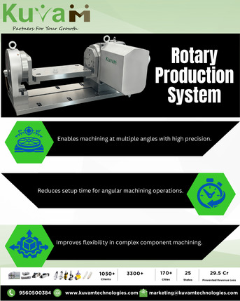 Noida, Industrial Machinery, INR 500000,  VMC And HMC Rotary Production System