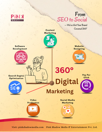 Dubai, Creative, Best SEO Services In UAE - Rank Higher On Google With Pink Shadow Media