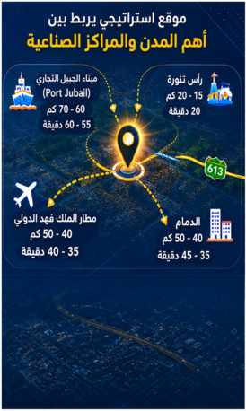 Jubail, Commercial Plots, SAR 100000,  80000 Sq. Meter,  Prime 8,000 SQM Commercial Land For Rent Strategic Industrial Location In Jubail