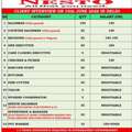 Urgently Requirement For Nesto Supermarket Oman
