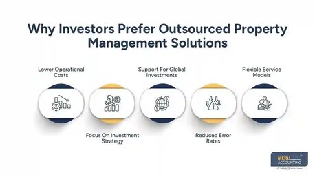New York, Financial, What Is Real Estate Asset Management And How Does Outsourcing Help Real Estate Investors
