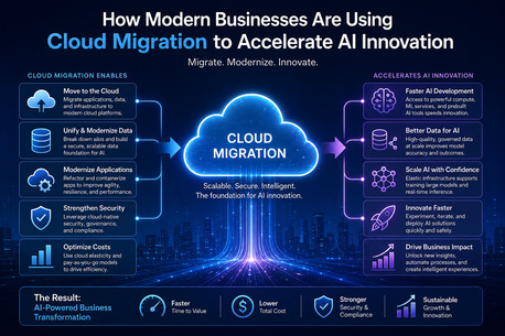 New York, Software Development, How Modern Businesses Are Using Cloud Migration To Accelerate AI Innovation.