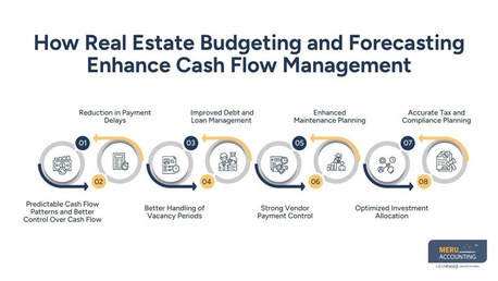 New York, Accounting, Real Estate Budgeting And Forecasting | Cash Flow