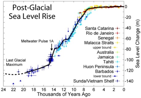 New York, Business, How High Will Sea Level Rise