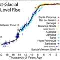 How High Will Sea Level Rise