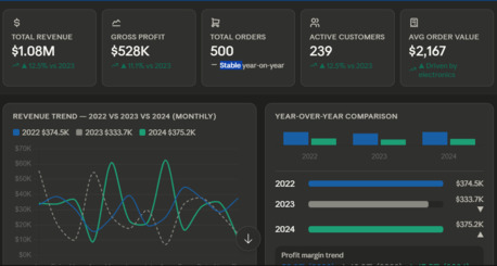 Riyadh, Job Seekers, Experienced Data Analyst | Riyadh | Immediate Joining