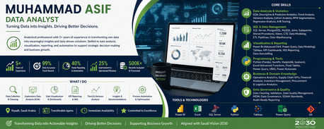 Riyadh, Job Seekers, Experienced Data Analyst | Riyadh | Immediate Joining