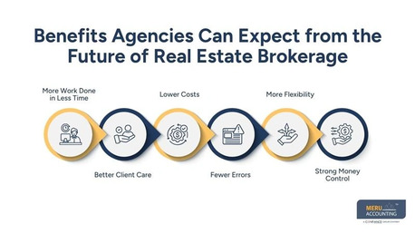 Sydney, Accounting, Future Of Real Estate Brokerage | Outsourcing Guide