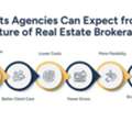 Future Of Real Estate Brokerage | Outsourcing Guide