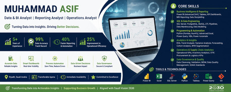 Riyadh, Job Seekers, Data Entry Operator | MIS Reporting | Excel Expert | Transferable Iqama
