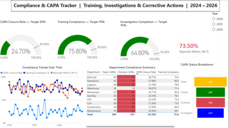Riyadh, Job Seekers, Data Entry Operator | MIS Reporting | Excel Expert | Transferable Iqama