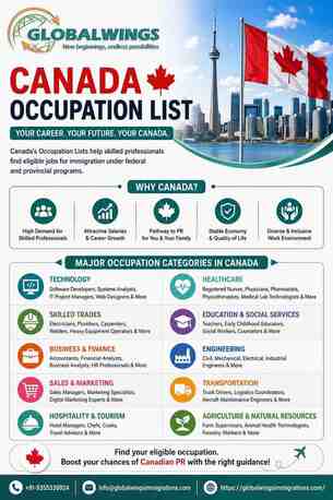 New Delhi, Counseling, Canada Occupation List And NOC Codes Explained | GlobalWings Visa Consultants