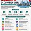 Canada Occupation List And NOC Codes Explained | GlobalWings Visa Consultants