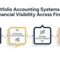 Why Firms Using Portfolio Accounting Systems Are Outsourcing Accounting And Tax Functions